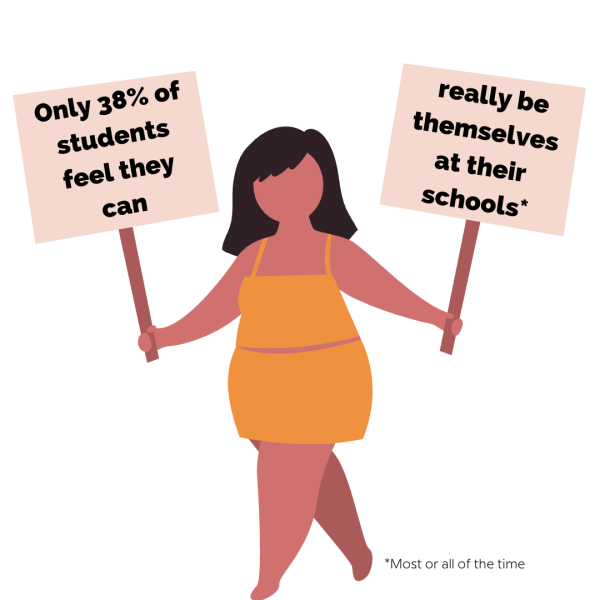 youth mental health drawing of a person holding two signs, text reads: only 38% of students feel they can really be themselves at their schools 